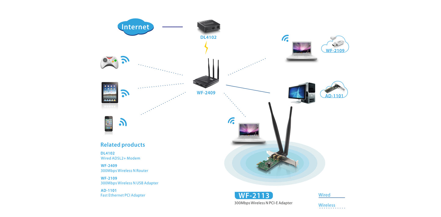 Netis WF2113 300Mbps Wireless N Router